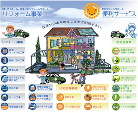 リフォーム事業/便利サービス